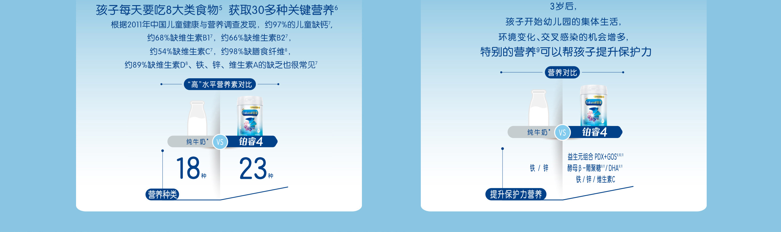 美赞臣铂睿