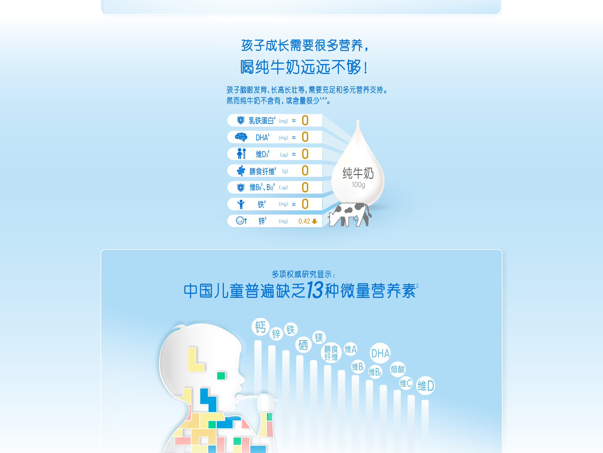 学优力儿童奶营护配方