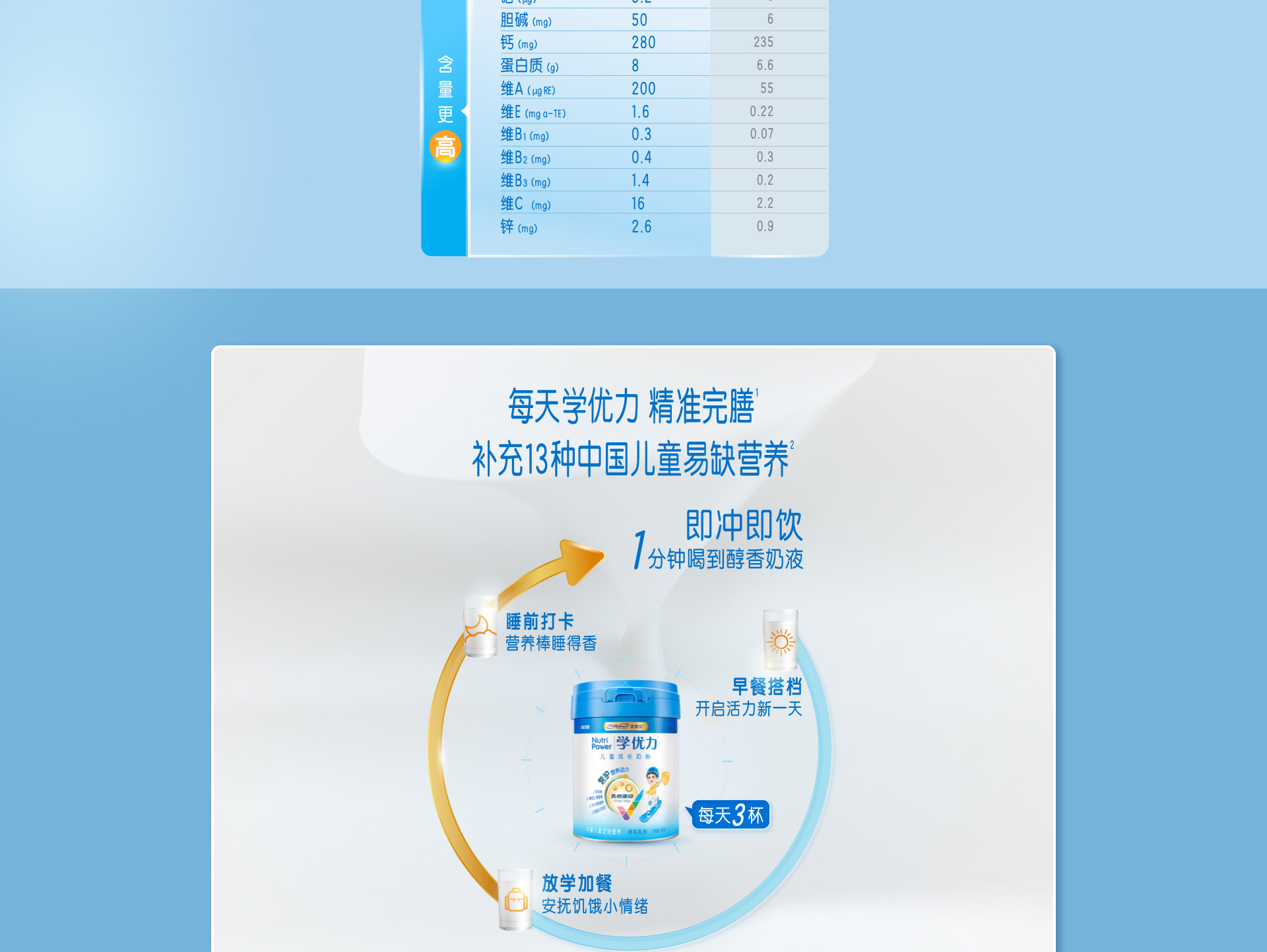 学优力儿童奶营护配方