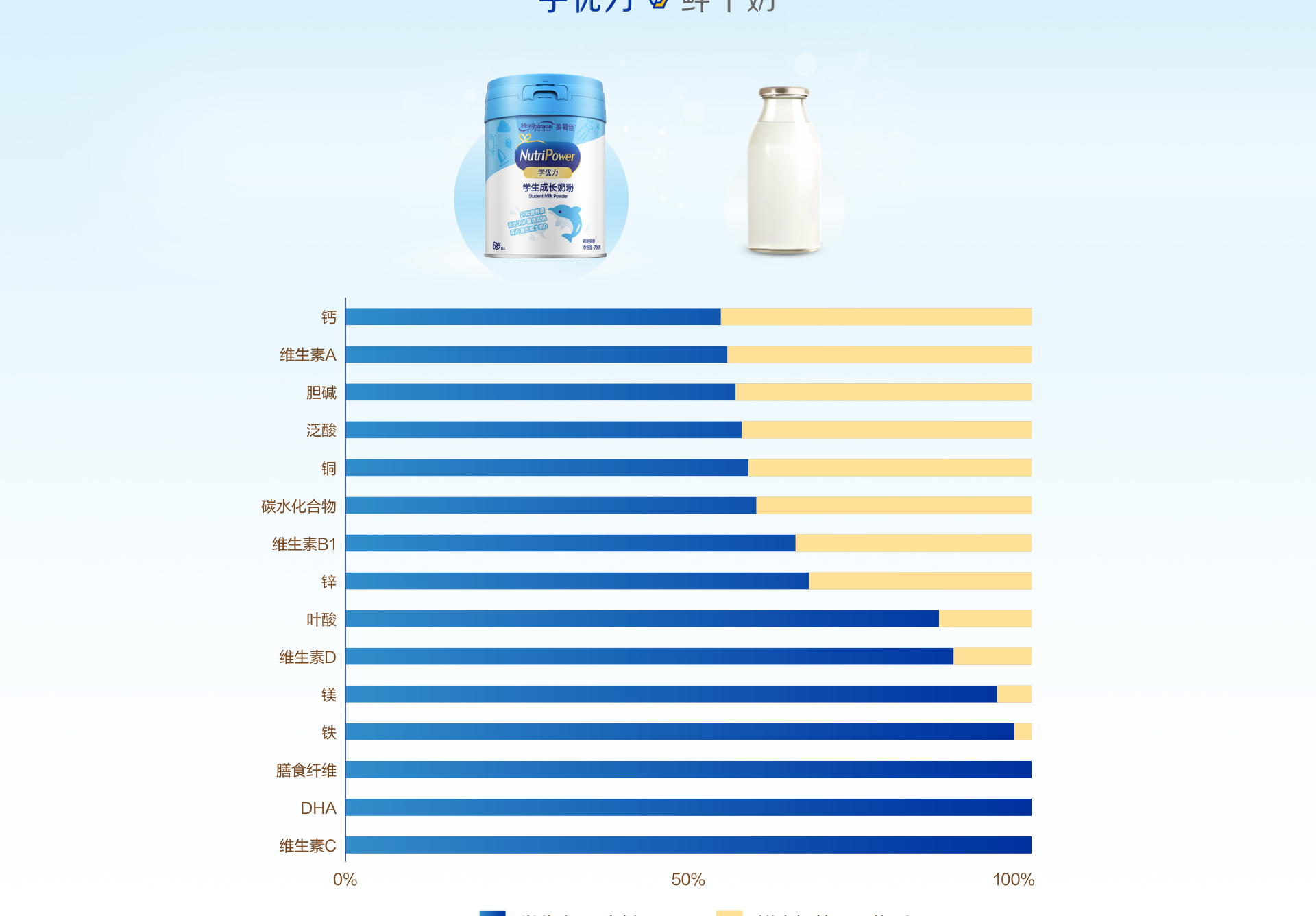 学优力学生成长奶粉